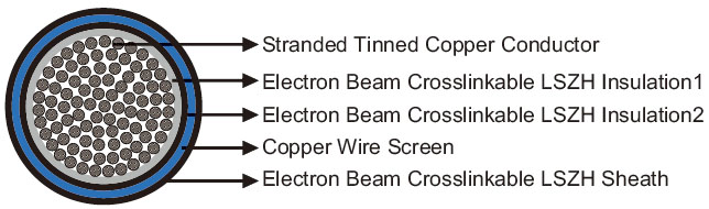 9GKW-AXplus-DW EMC 3.6/6KV Dual Wall Screened Single Core 9GKW-AXplus-DW EMC 3.6/6KV Dual Wall Screened Single Core